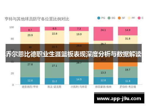 乔尔恩比德职业生涯篮板表现深度分析与数据解读