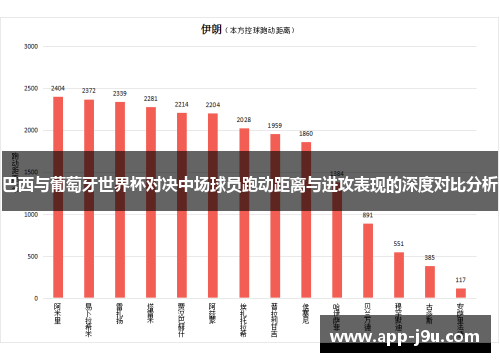 巴西与葡萄牙世界杯对决中场球员跑动距离与进攻表现的深度对比分析