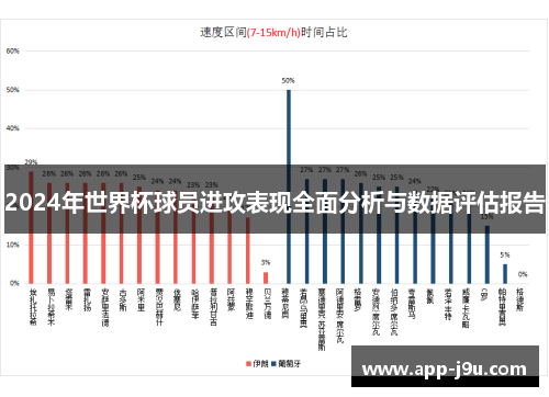 2024年世界杯球员进攻表现全面分析与数据评估报告