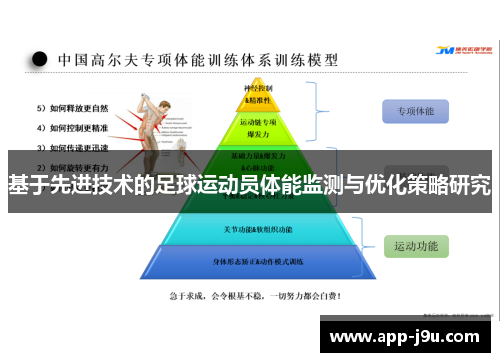 基于先进技术的足球运动员体能监测与优化策略研究