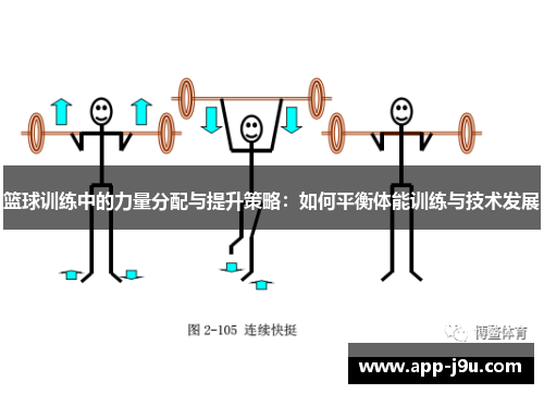 篮球训练中的力量分配与提升策略：如何平衡体能训练与技术发展