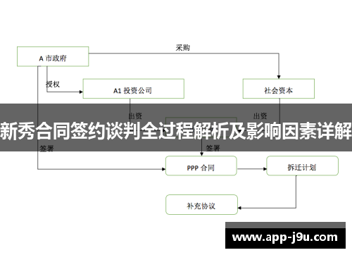 新秀合同签约谈判全过程解析及影响因素详解