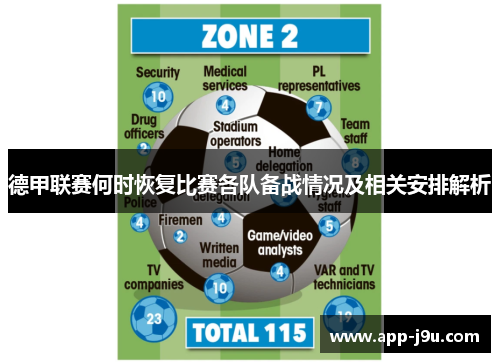 德甲联赛何时恢复比赛各队备战情况及相关安排解析