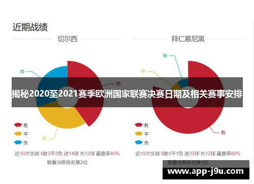 揭秘2020至2021赛季欧洲国家联赛决赛日期及相关赛事安排 揭秘2020至2021赛季欧洲国家联赛决赛日期及相关赛事安排