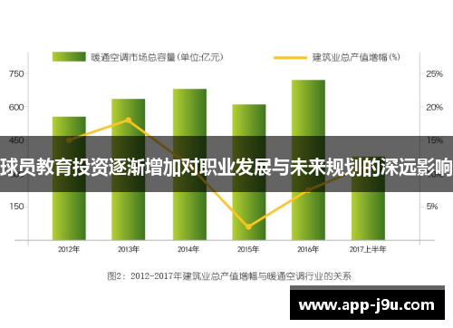 球员教育投资逐渐增加对职业发展与未来规划的深远影响