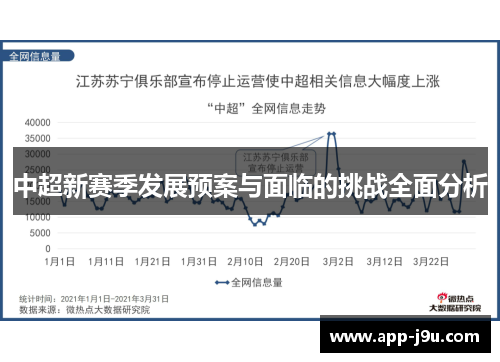 中超新赛季发展预案与面临的挑战全面分析