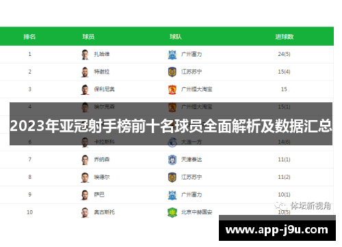 2023年亚冠射手榜前十名球员全面解析及数据汇总 2023年亚冠射手榜前十名球员全面解析及数据汇总