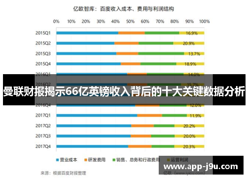 曼联财报揭示66亿英镑收入背后的十大关键数据分析 曼联财报揭示66亿英镑收入背后的十大关键数据分析