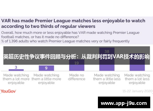 英超历史性争议事件回顾与分析：从裁判判罚到VAR技术的影响