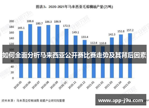 如何全面分析马来西亚公开赛比赛走势及其背后因素