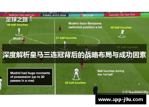 深度解析皇马三连冠背后的战略布局与成功因素