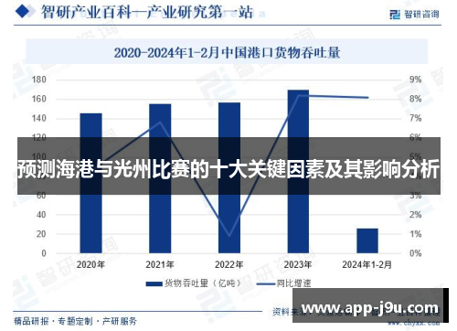 预测海港与光州比赛的十大关键因素及其影响分析