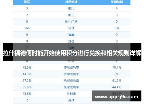 拉什福德何时能开始使用积分进行兑换和相关规则详解